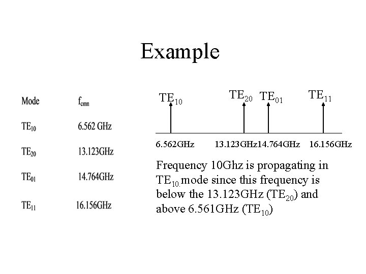 Example TE 10 6. 562 GHz TE 20 TE 01 13. 123 GHz 14.