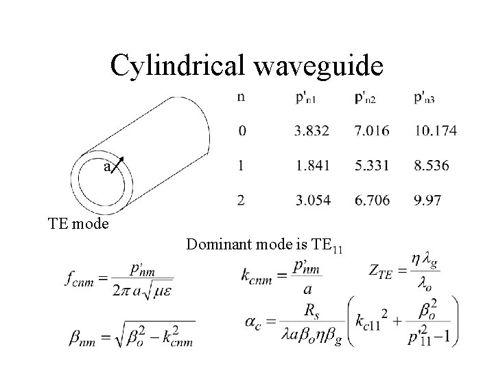 Cylindrical waveguide a TE mode Dominant mode is TE 11 