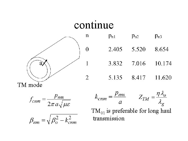 continue a TM mode TM 01 is preferable for long haul transmission 