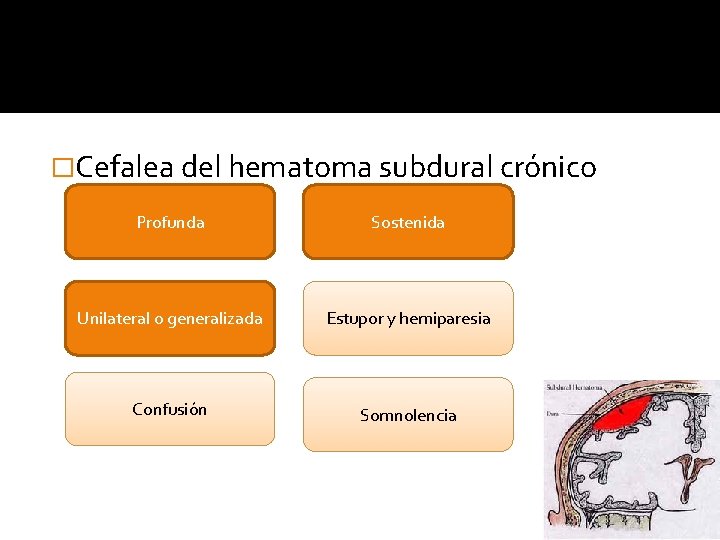 �Cefalea del hematoma subdural crónico Profunda Sostenida Unilateral o generalizada Estupor y hemiparesia Confusión