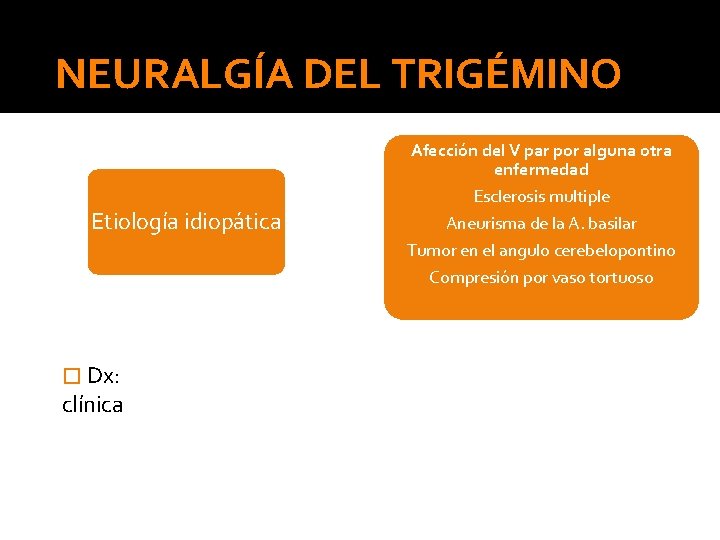 NEURALGÍA DEL TRIGÉMINO Etiología idiopática Afección del V par por alguna otra enfermedad Esclerosis