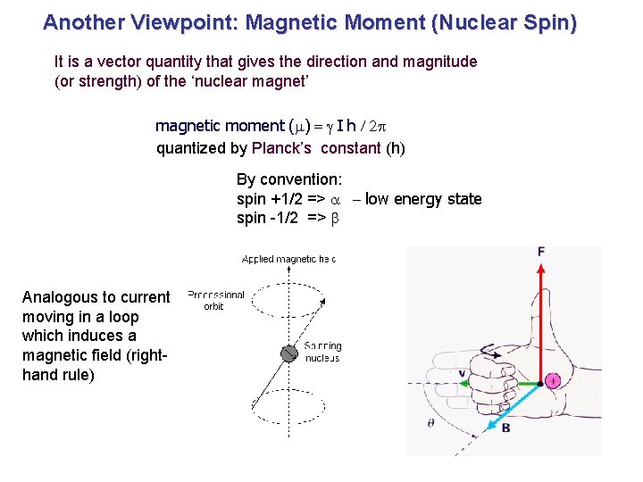 Another Viewpoint: Magnetic Moment (Nuclear Spin) It is a vector quantity that gives the