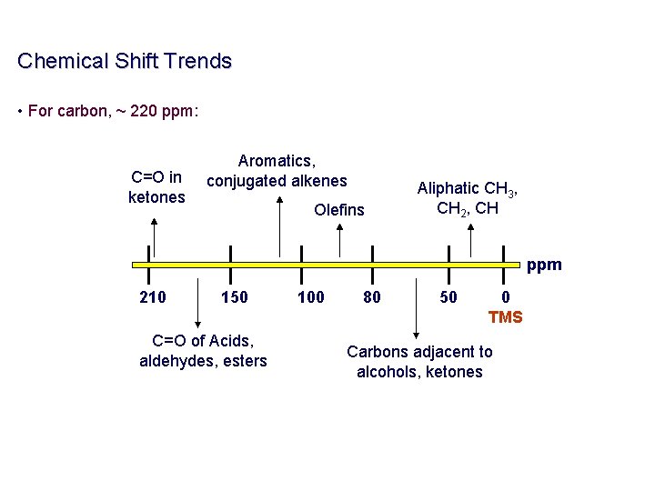 Chemical Shift Trends • For carbon, ~ 220 ppm: C=O in ketones Aromatics, conjugated