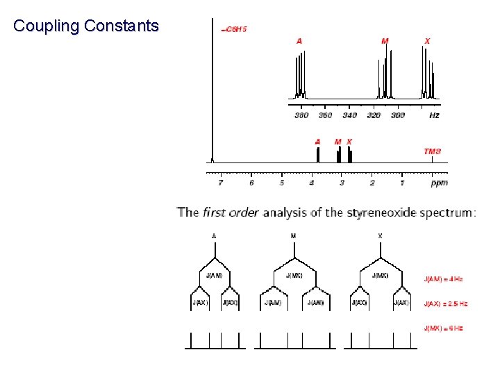 Coupling Constants 