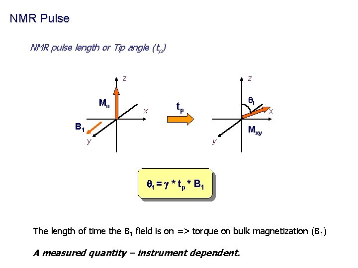 NMR Pulse NMR pulse length or Tip angle (tp) z Mo z x qt