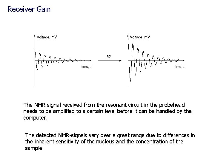 Nuclear Resonance NMR Probe the Composition Structure
