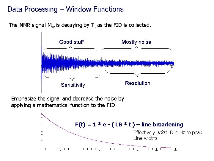 Data Processing – Window Functions The NMR signal Mxy is decaying by T 2