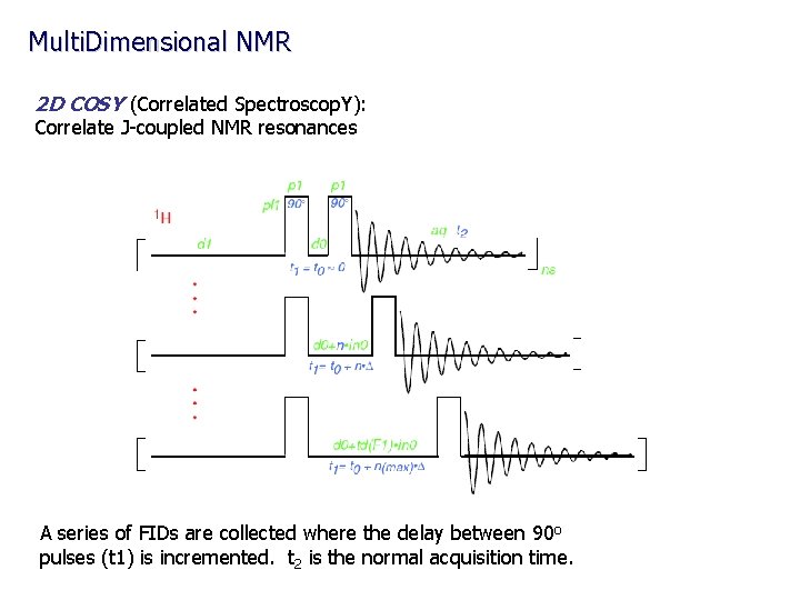 Multi. Dimensional NMR 2 D COSY (Correlated Spectroscop. Y): Correlate J-coupled NMR resonances A