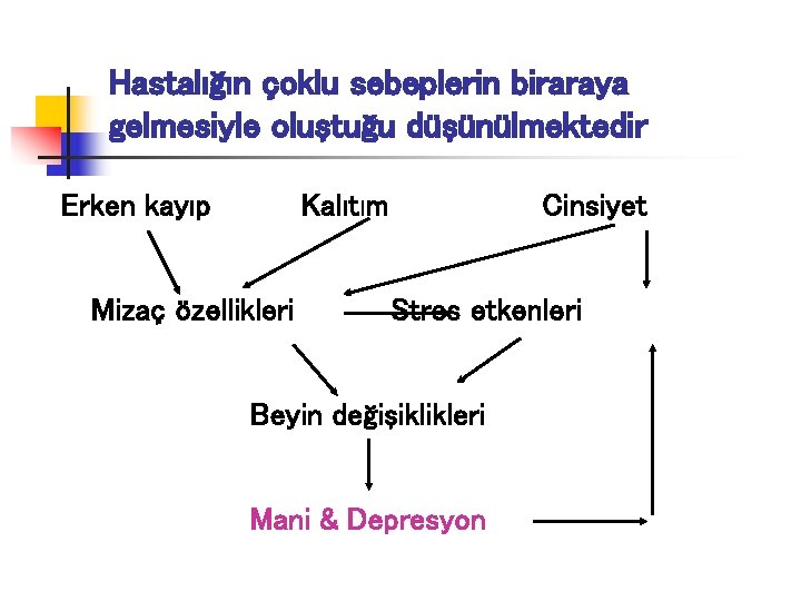 Hastalığın çoklu sebeplerin biraraya gelmesiyle oluştuğu düşünülmektedir Erken kayıp Kalıtım Mizaç özellikleri Cinsiyet Stres