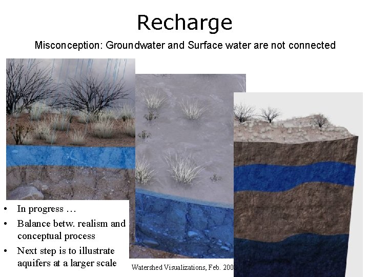 Recharge Misconception: Groundwater and Surface water are not connected • In progress … •