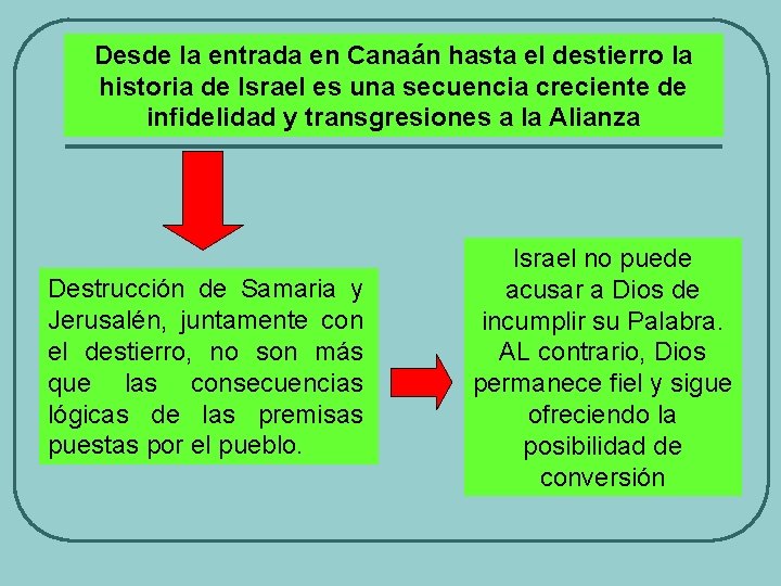 Desde la entrada en Canaán hasta el destierro la historia de Israel es una