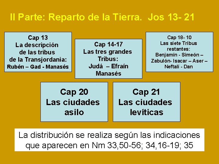 II Parte: Reparto de la Tierra. Jos 13 - 21 Cap 13 La descripción