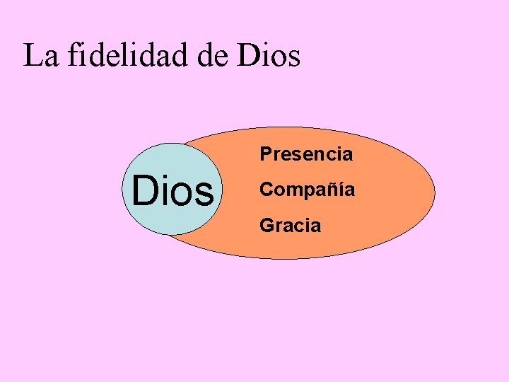La fidelidad de Dios Presencia Dios Compañía Gracia 