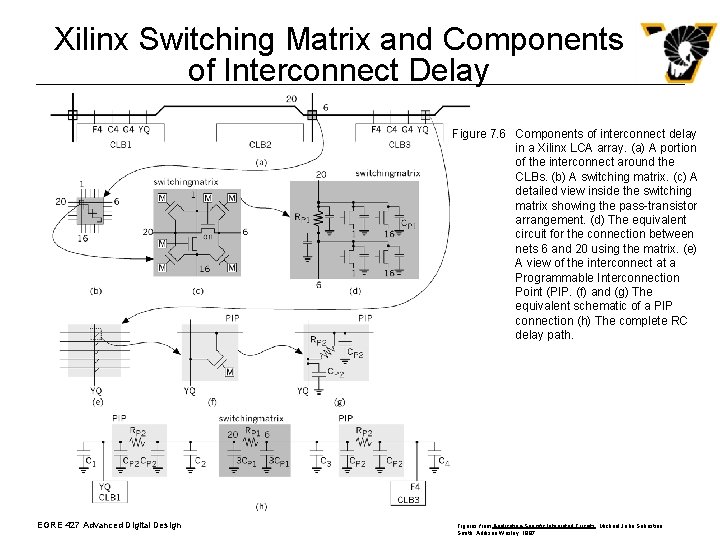 Xilinx Switching Matrix and Components of Interconnect Delay Figure 7. 6 Components of interconnect