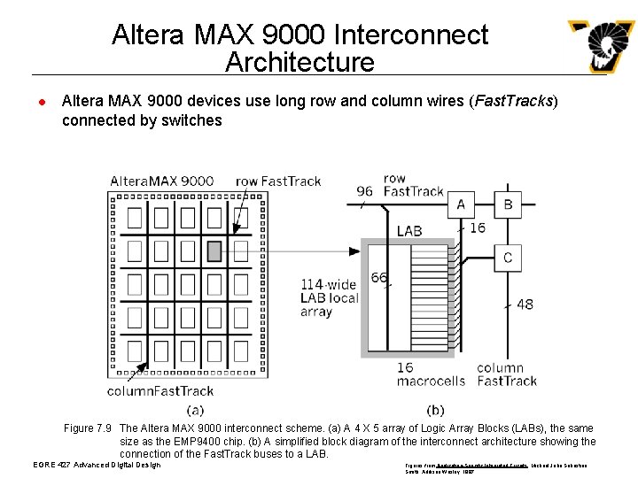 Altera MAX 9000 Interconnect Architecture l Altera MAX 9000 devices use long row and