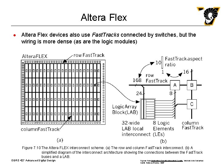 Altera Flex l Altera Flex devices also use Fast. Tracks connected by switches, but