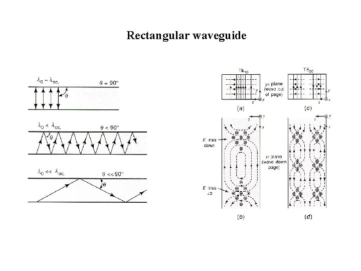 Rectangular waveguide 