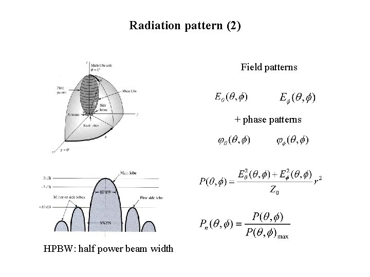 Radiation pattern (2) Field patterns + phase patterns HPBW: half power beam width 