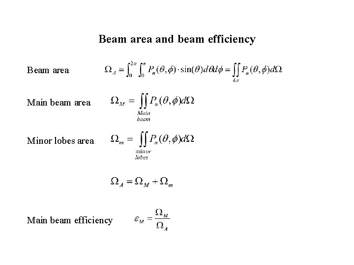 Beam area and beam efficiency Beam area Main beam area Minor lobes area Main