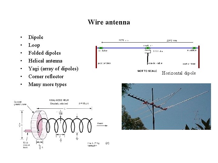 Wire antenna • • Dipole Loop Folded dipoles Helical antenna Yagi (array of dipoles)