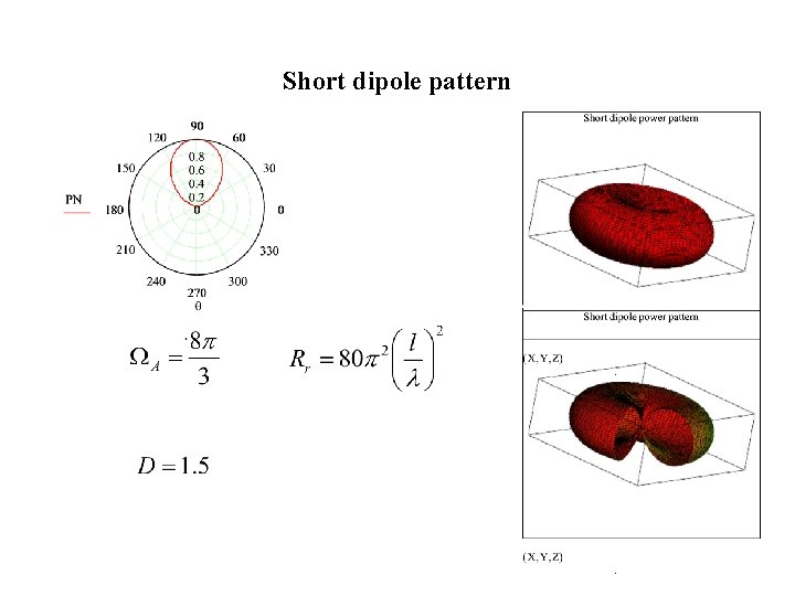 Short dipole pattern 