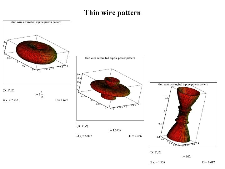 Thin wire pattern 