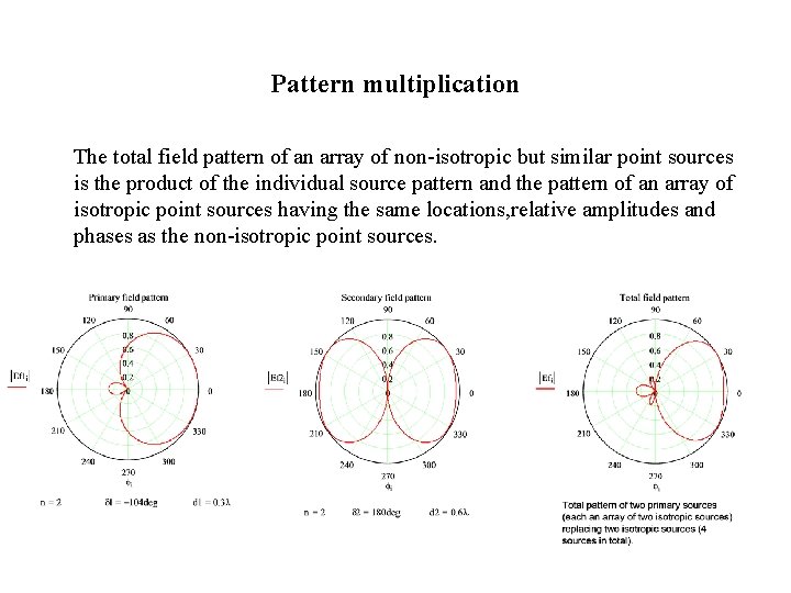 Pattern multiplication The total field pattern of an array of non-isotropic but similar point