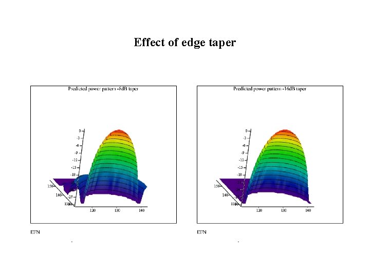 Effect of edge taper 