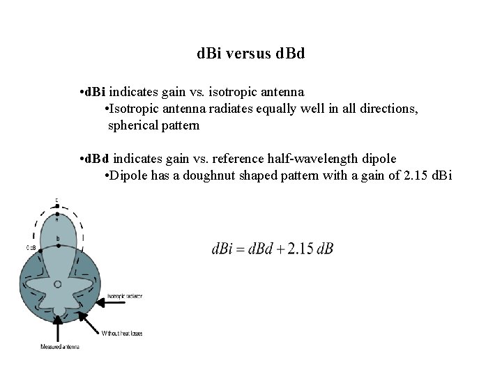 d. Bi versus d. Bd • d. Bi indicates gain vs. isotropic antenna •