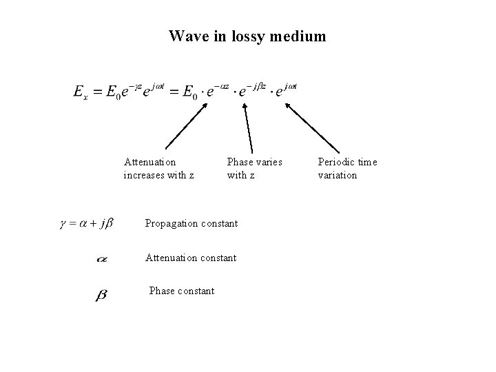 Wave in lossy medium Attenuation increases with z Phase varies with z Propagation constant