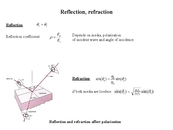 Reflection, refraction Reflection coefficient: Depends on media, polarisation of incident wave and angle of