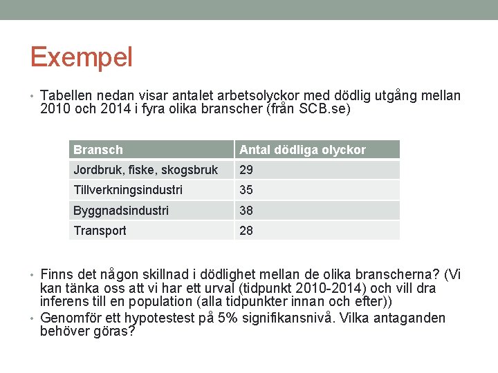 Exempel • Tabellen nedan visar antalet arbetsolyckor med dödlig utgång mellan 2010 och 2014