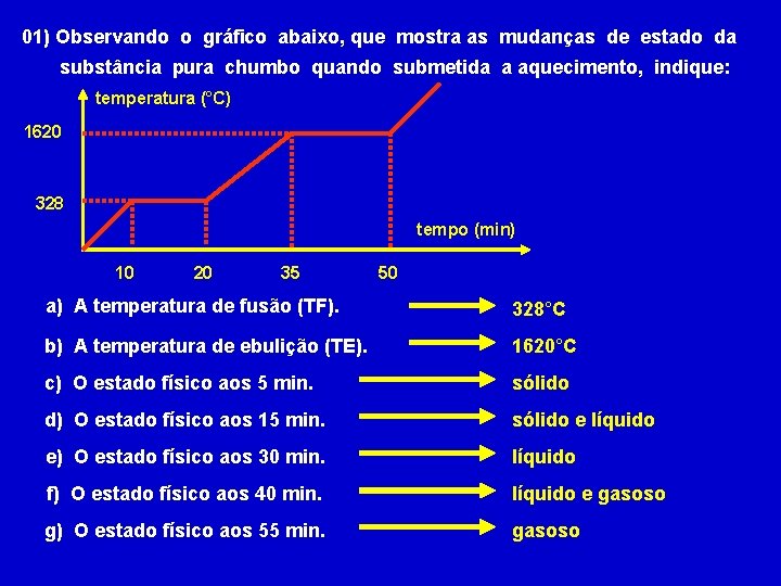 01) Observando o gráfico abaixo, que mostra as mudanças de estado da substância pura