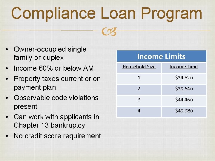 Compliance Loan Program • Owner-occupied single family or duplex • Income 60% or below