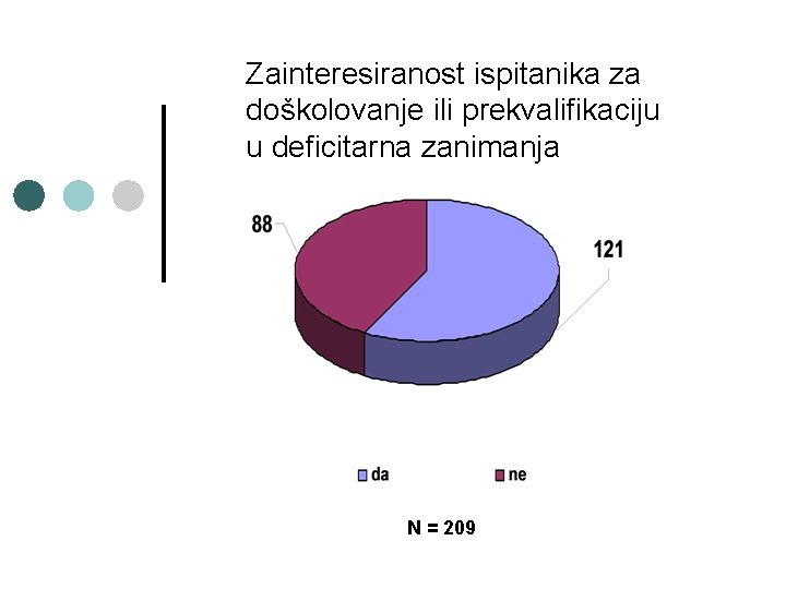 Zainteresiranost ispitanika za doškolovanje ili prekvalifikaciju u deficitarna zanimanja N = 209 