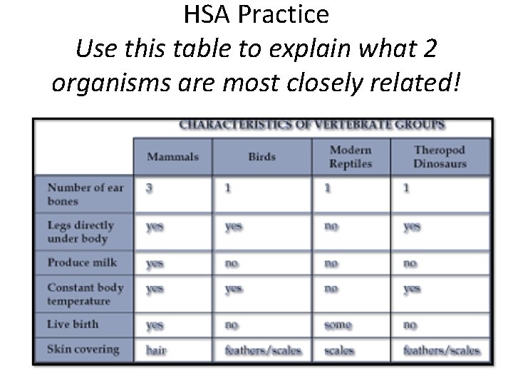 HSA Practice Use this table to explain what 2 organisms are most closely related!