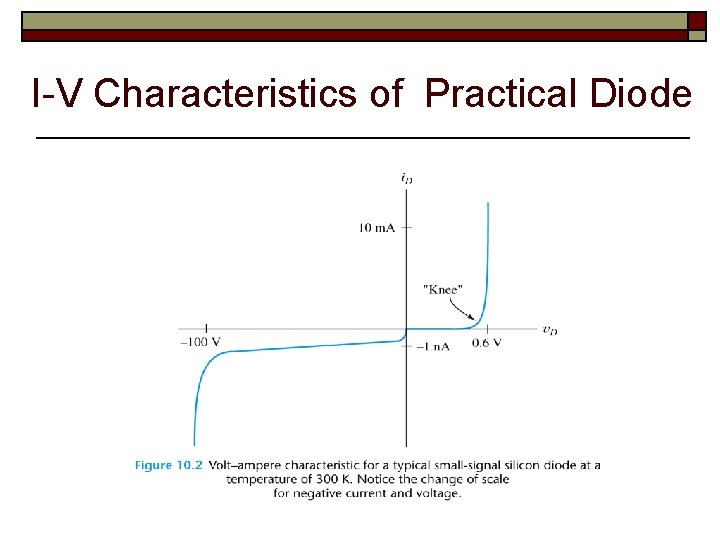 I-V Characteristics of Practical Diode 