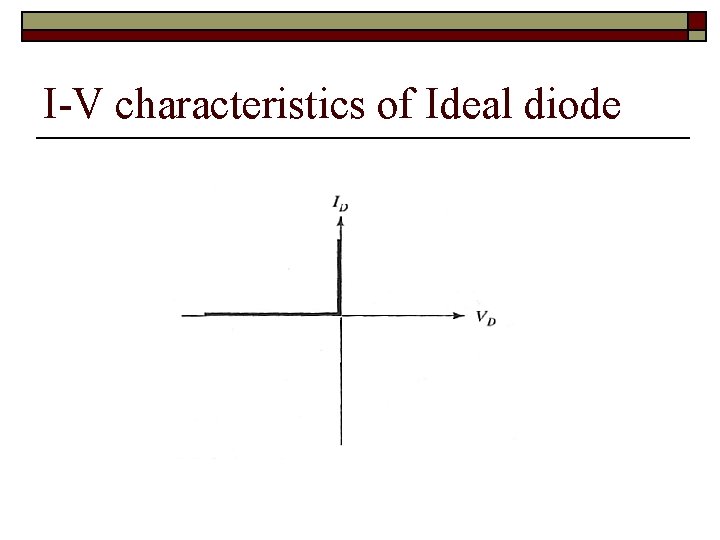 I-V characteristics of Ideal diode 