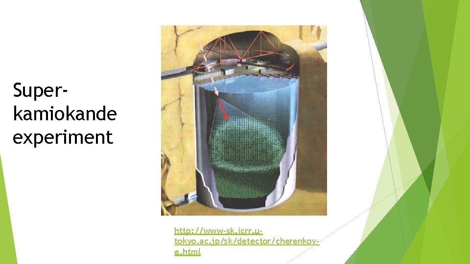 Superkamiokande experiment http: //www-sk. icrr. utokyo. ac. jp/sk/detector/cherenkove. html 