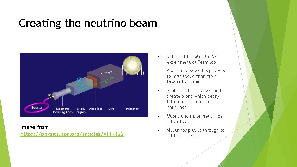 Creating the neutrino beam Image from https: //physics. aps. org/articles/v 11/122 • Set up