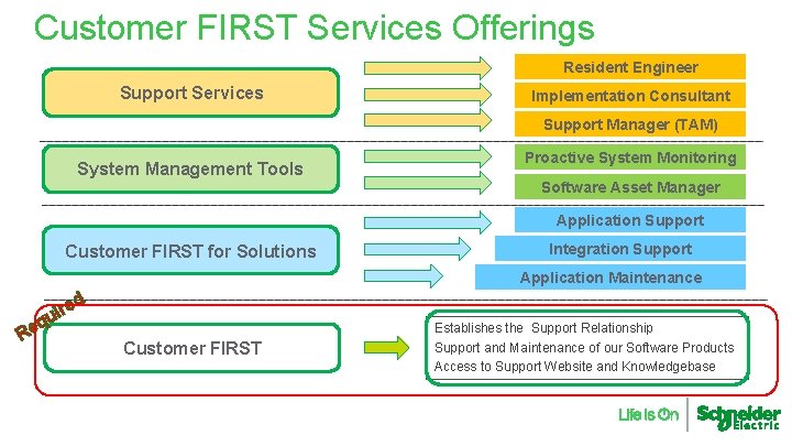 Customer FIRST Managed Services Presented by Emma Cronnolley