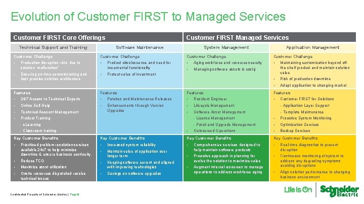 Customer FIRST Managed Services Presented by Emma Cronnolley