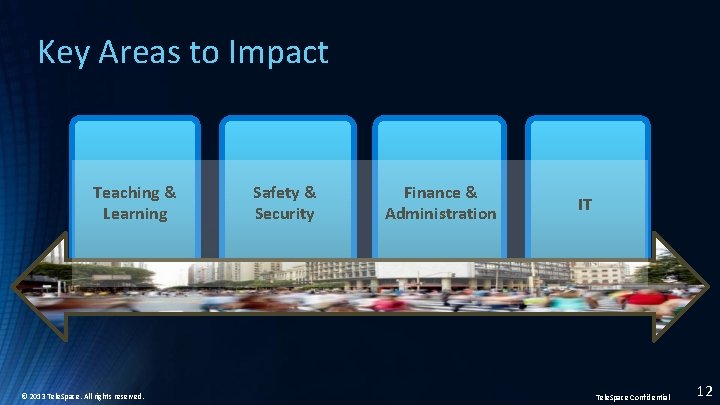 Key Areas to Impact Teaching & Learning © 2013 Tele. Space. All rights reserved.