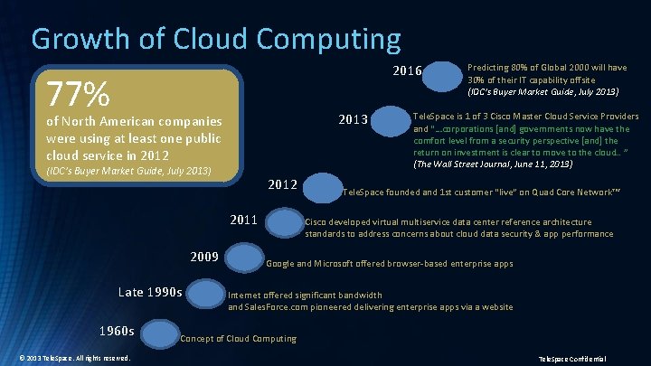 Growth of Cloud Computing 2016 77% 2013 of North American companies were using at
