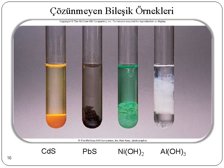 Çözünmeyen Bileşik Örnekleri Cd. S 16 Pb. S Ni(OH)2 Al(OH)3 