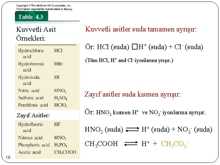 Kuvvetli Asit Örnekleri: Kuvvetli asitler suda tamamen ayrışır: Ör: HCl (suda) �H+ (suda) +