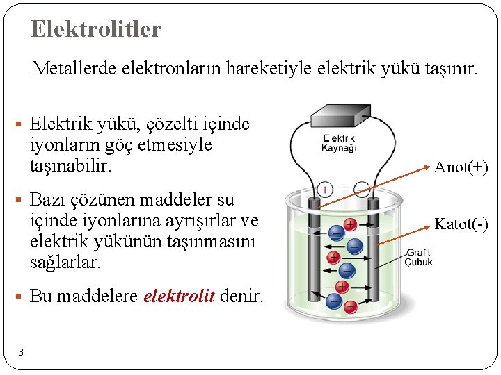 Elektrolitler Metallerde elektronların hareketiyle elektrik yükü taşınır. § Elektrik yükü, çözelti içinde iyonların göç