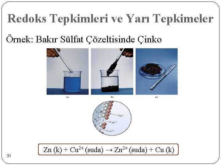 Redoks Tepkimleri ve Yarı Tepkimeler Örnek: Bakır Sülfat Çözeltisinde Çinko 31 Zn (k) +