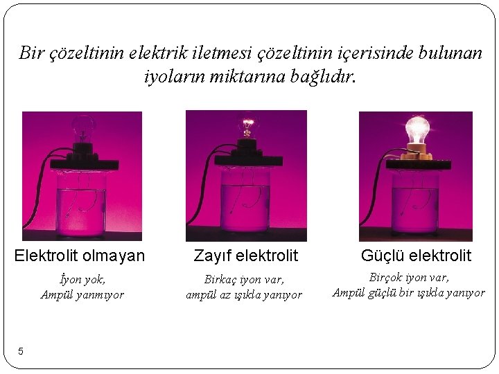 Bir çözeltinin elektrik iletmesi çözeltinin içerisinde bulunan iyoların miktarına bağlıdır. Elektrolit olmayan Zayıf elektrolit