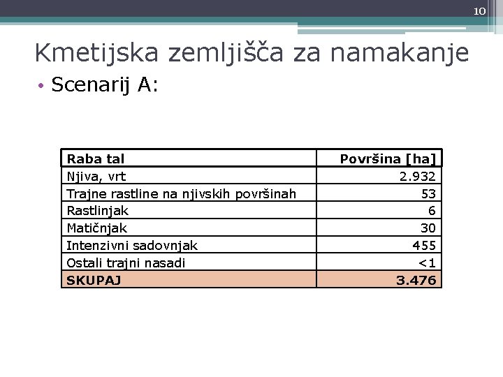 10 Kmetijska zemljišča za namakanje • Scenarij A: Raba tal Njiva, vrt Trajne rastline